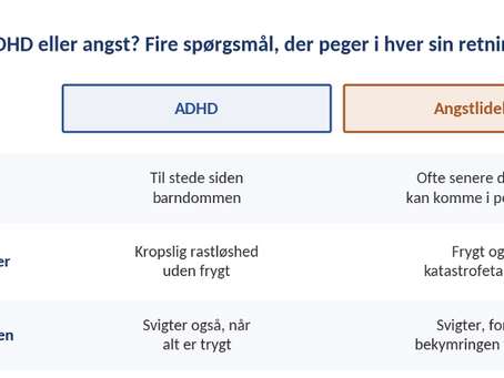 ADHD eller angst? Sådan skelner man