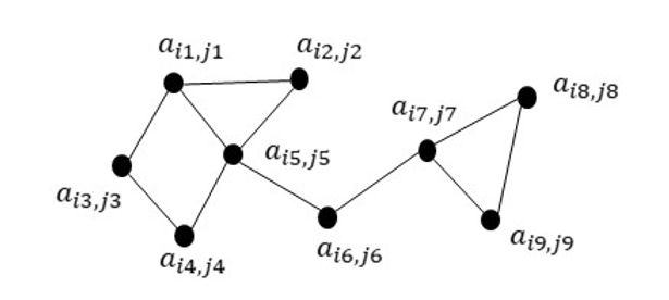 Distributed Embodied Evolution over Networks