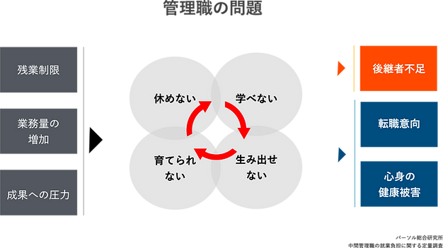 管理職2.png