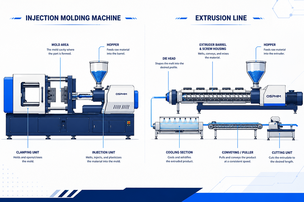 schema_injectionmoldingmachine_extrusion
