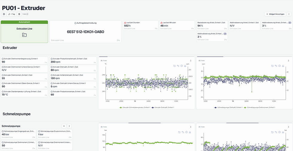 dashboard_extruder.png