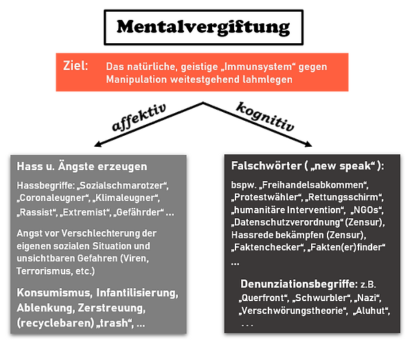 Mentalvergiftung.png