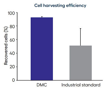 Harvesting efficiency graph_edited.jpg