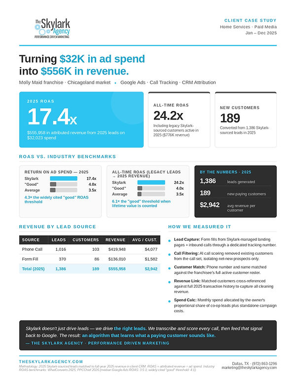 Skylark_Agency_Molly_Maid_Chicagoland_Case_Study_2025_page-0001.jpg