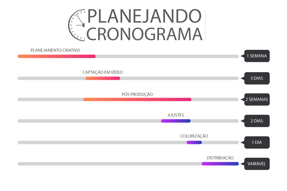 Como planejar um cronograma para produção de vídeo