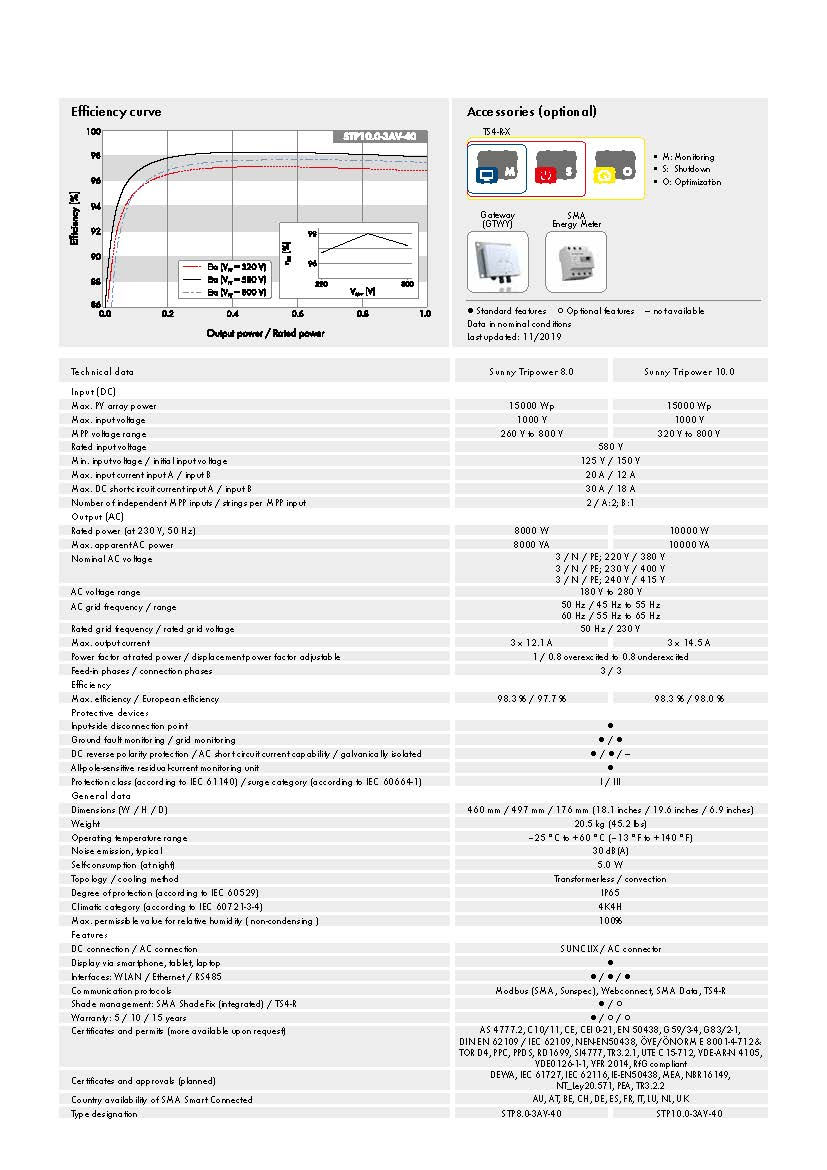 縮圖：德國 SMA Sunny Tripower 10kW 逆變器 SUN2000-5/6/8/10KTL-M1  (5kW-10kW)