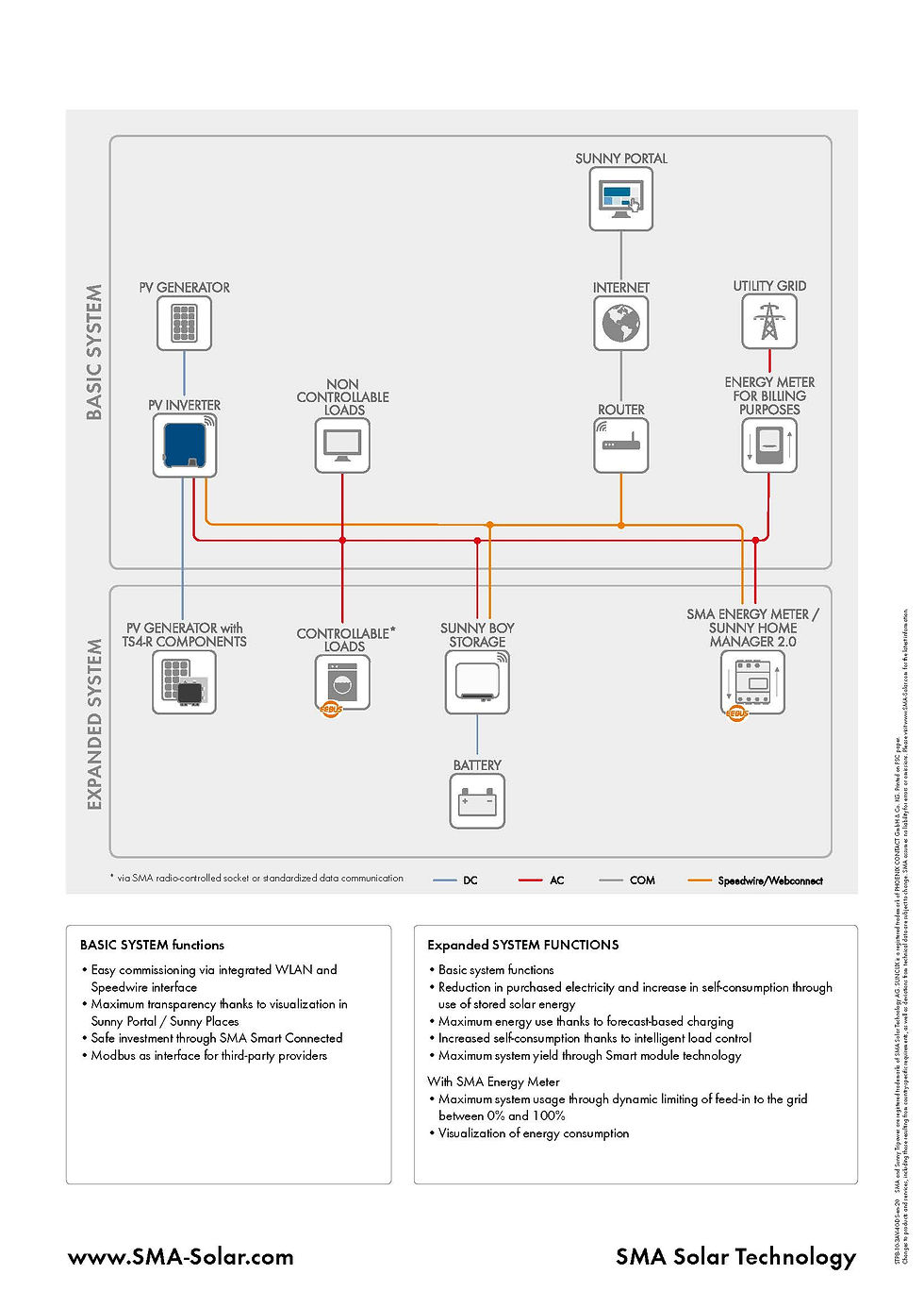 縮圖：德國 SMA Sunny Tripower 10kW 逆變器 SUN2000-5/6/8/10KTL-M1  (5kW-10kW)