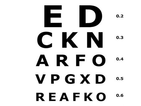 Prueba de Agudeza Visual