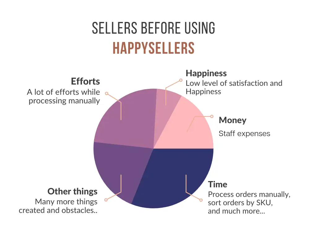 sellers-before-using.webp