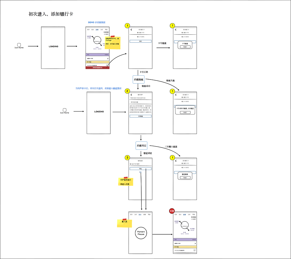 Finance-First Come Add Card.png