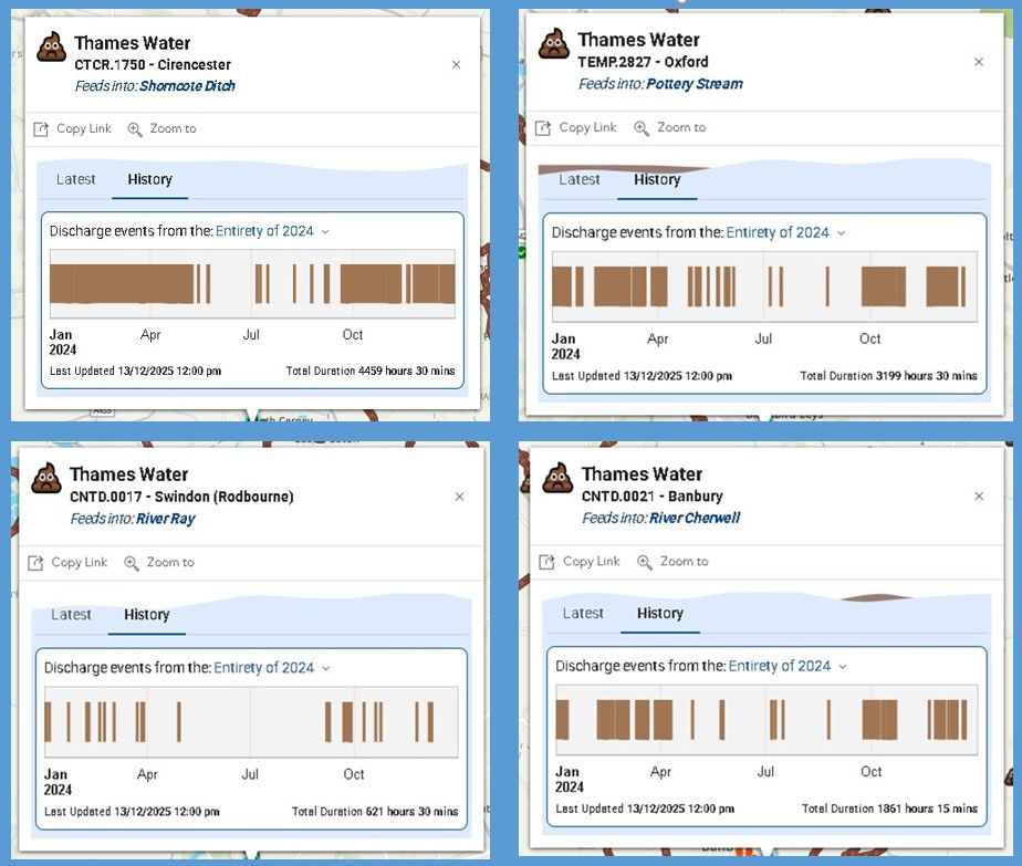 Sewage season illustrated - data from sewagemap.co.uk