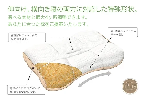 セミオーダー構造図