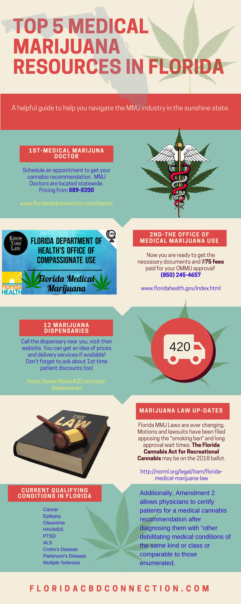 Top 5 medical marijuana recources in Florida