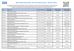 Pharmacy opening times during Easter Bank Holiday