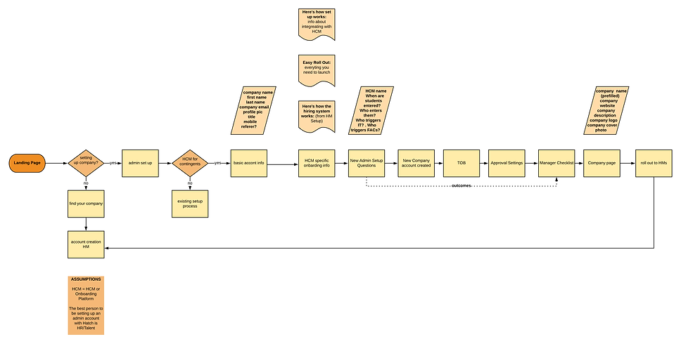 HATCH_ New Company Setup (4).png