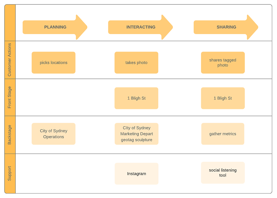 Basic Service Blueprint (1).png