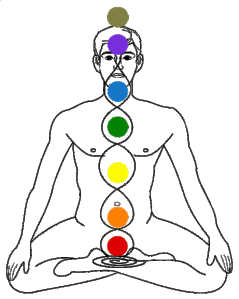 Chakra Balancing Guided Meditation