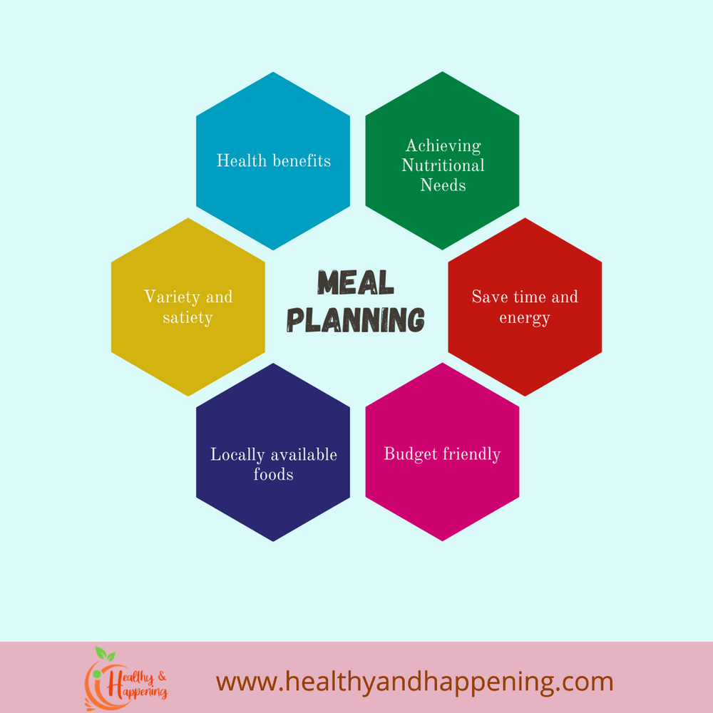 Nutritionist in Mumbai