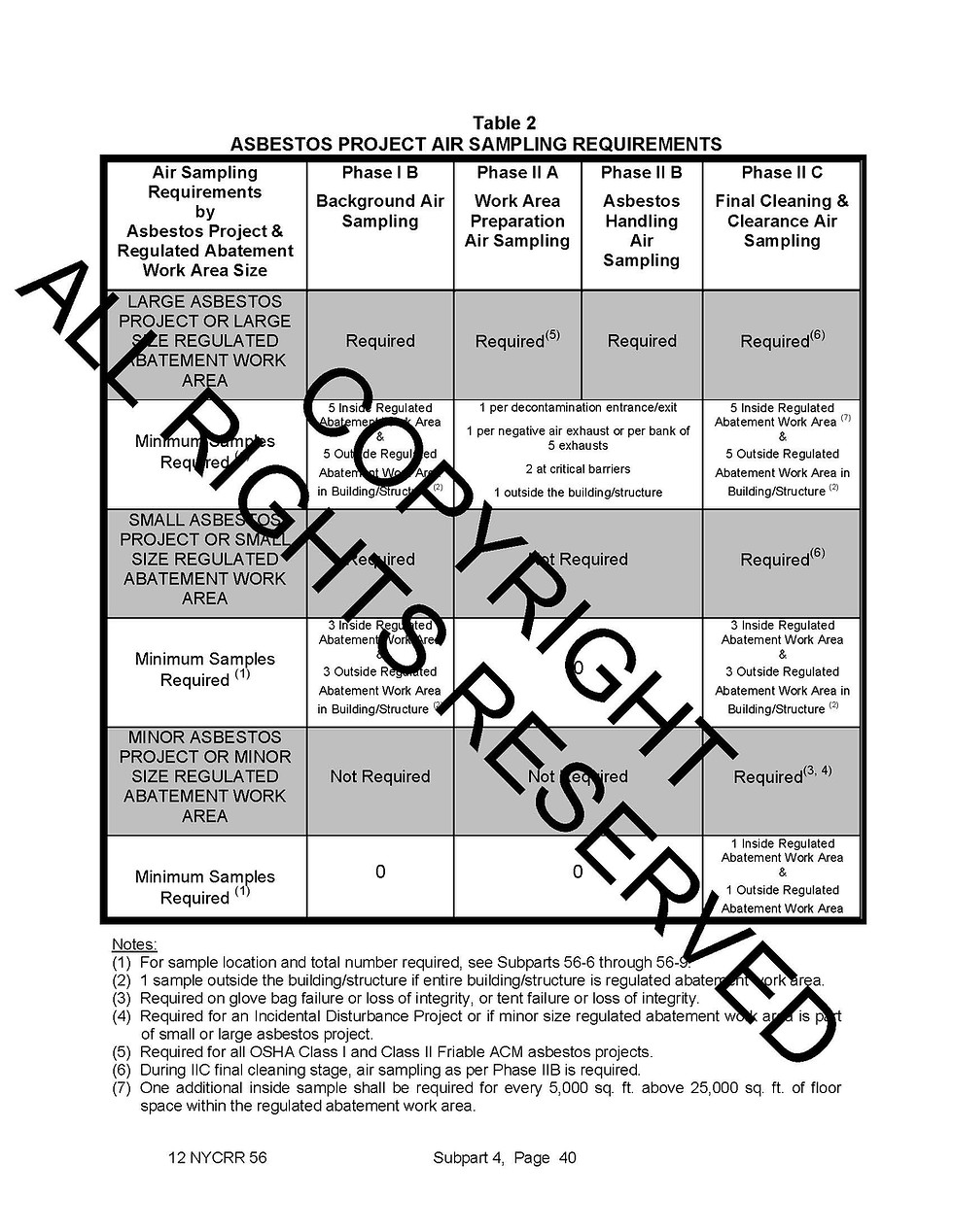 Thumbnail: New York State ICR56 Asbestos Air Sampling Chart