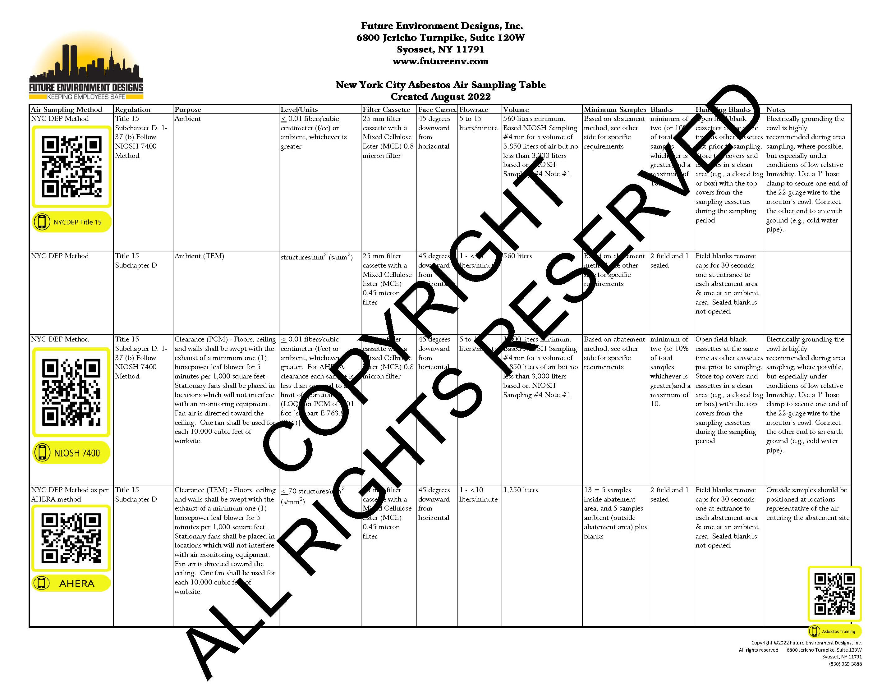 New York City Title 15 Asbestos Air Sampling Chart