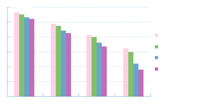 創傷治癒促進