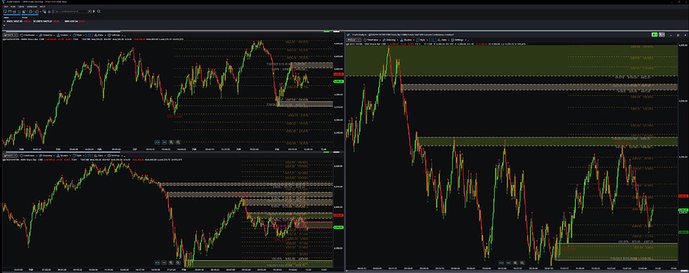 Chart Tool Three Time Frame Workspace