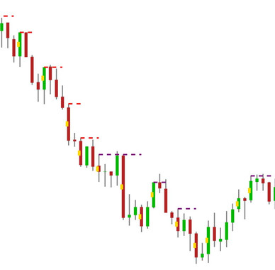 Part of a stock chart showing base highs.