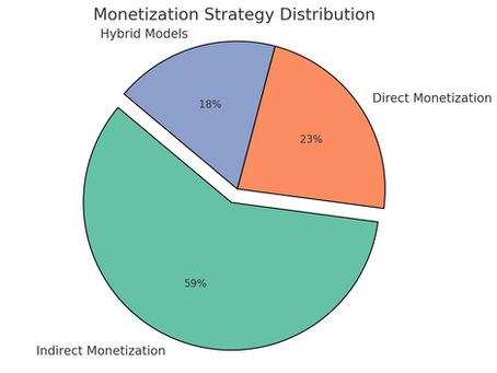 AI Feature Monetization Playbook: Power Moves and Pitfalls