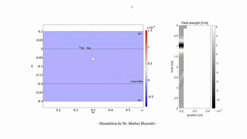 GIF GPR simulation.gif