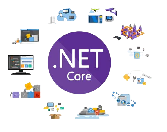 Full Stack Development in .Net