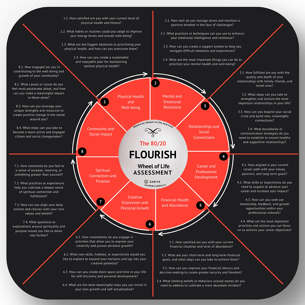 Zariya, 80/20 mindset, 80/20 toolkit, saurabh debnath