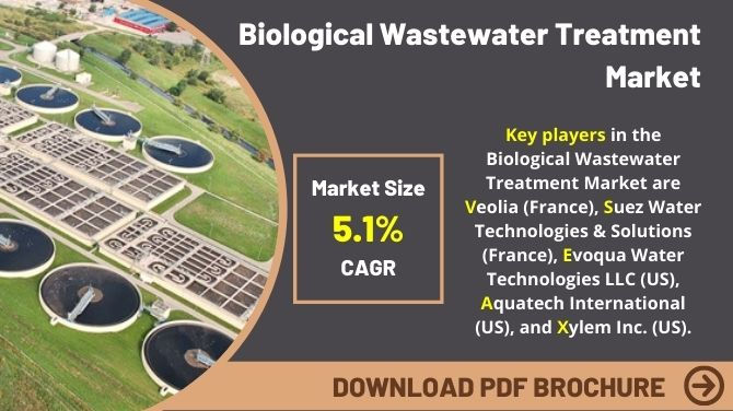 Biological Wastewater Treatment Market : Veolia (France) & Omya AG (Switzerland) are the Key Player