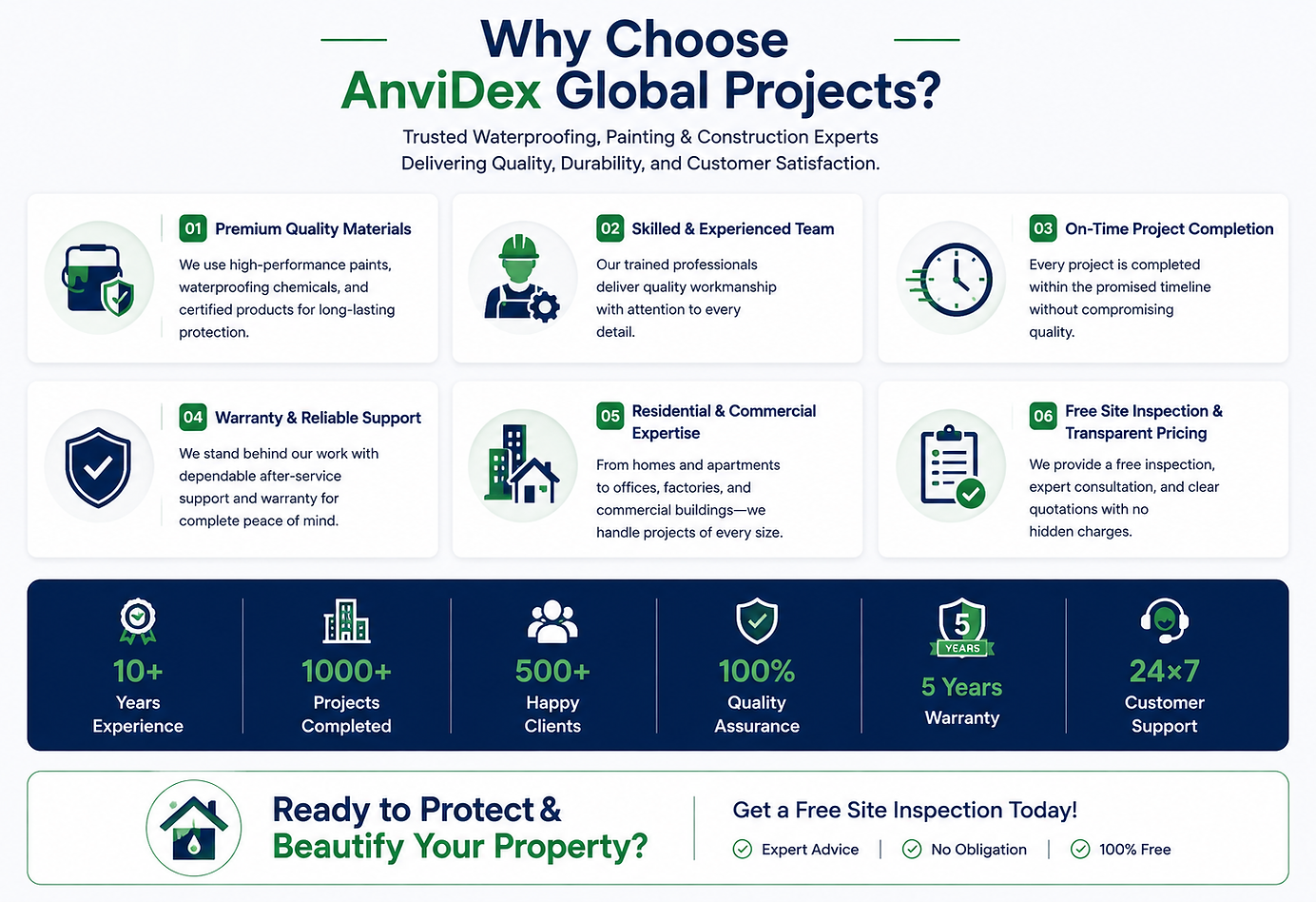 AnviDex-Global-Projects-Homepage-why choose anvidex global projects