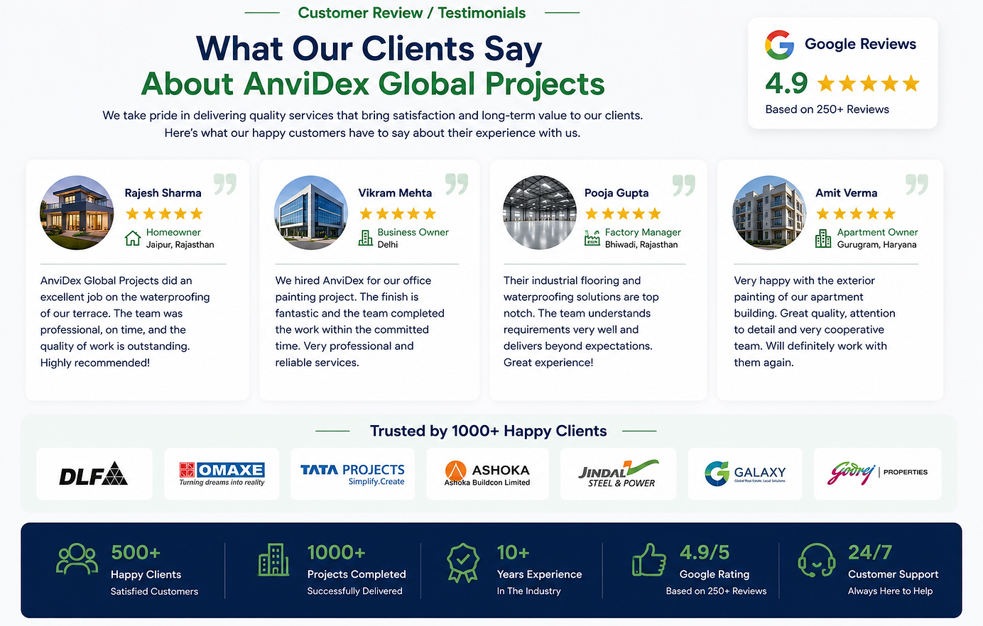 AnviDex-Global-Projects-Homepage-customer review