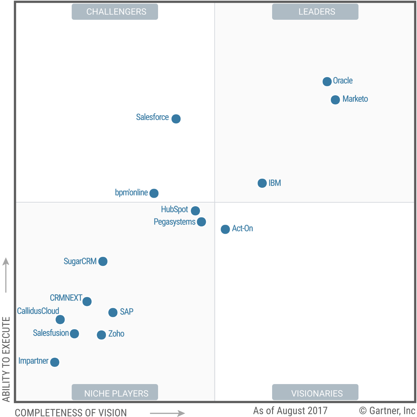 uipath magic quadrant