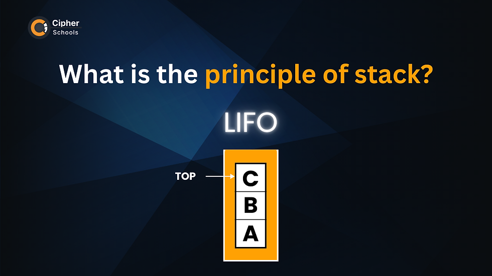 Illustration explaining the LIFO (Last In, First Out) principle of a stack. A vertical stack of elements labeled A, B, and C demonstrates that the last item added (C) is on top and is the first to be removed. The word 'TOP' points to the top element in the stack. Background is dark blue with geometric patterns, and the title reads 'What is the principle of stack?