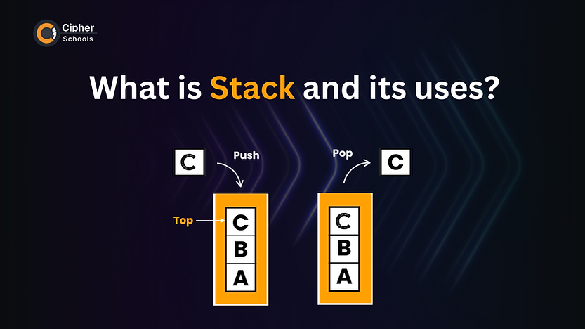 Diagram explaining the stack data structure and its uses in C programming. Shows how elements are added (Push) and removed (Pop) from a stack. Includes a stack illustration labeled with 'Top' and items labeled A, B, and C, demonstrating the Last-In-First-Out (LIFO) principle on a dark background with the title 'What is Stack and its uses?' at the top.