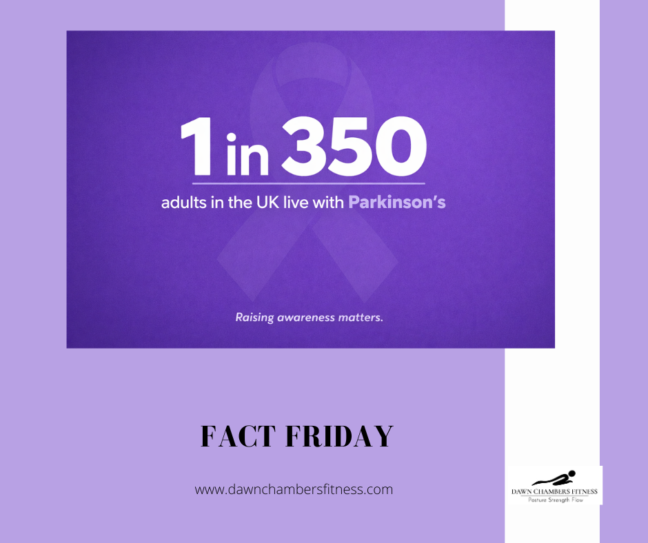 Purple graphic states "1 in 350 adults in the UK live with Parkinson's." Below: "Raising awareness matters." "Fact Friday" and a fitness logo.