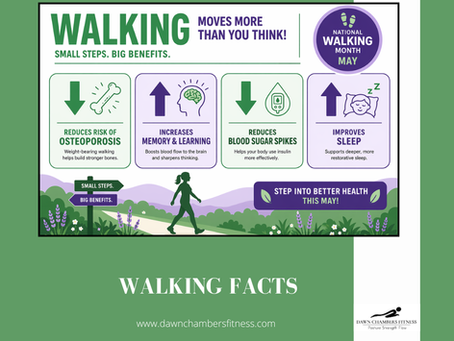 Infographic on walking benefits with icons; topics: osteoporosis, memory, blood sugar, sleep. Green/purple theme. "WALKING FACTS" text.