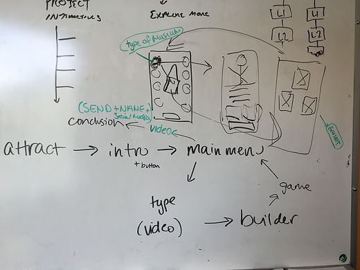 Ideation of Museum Builder