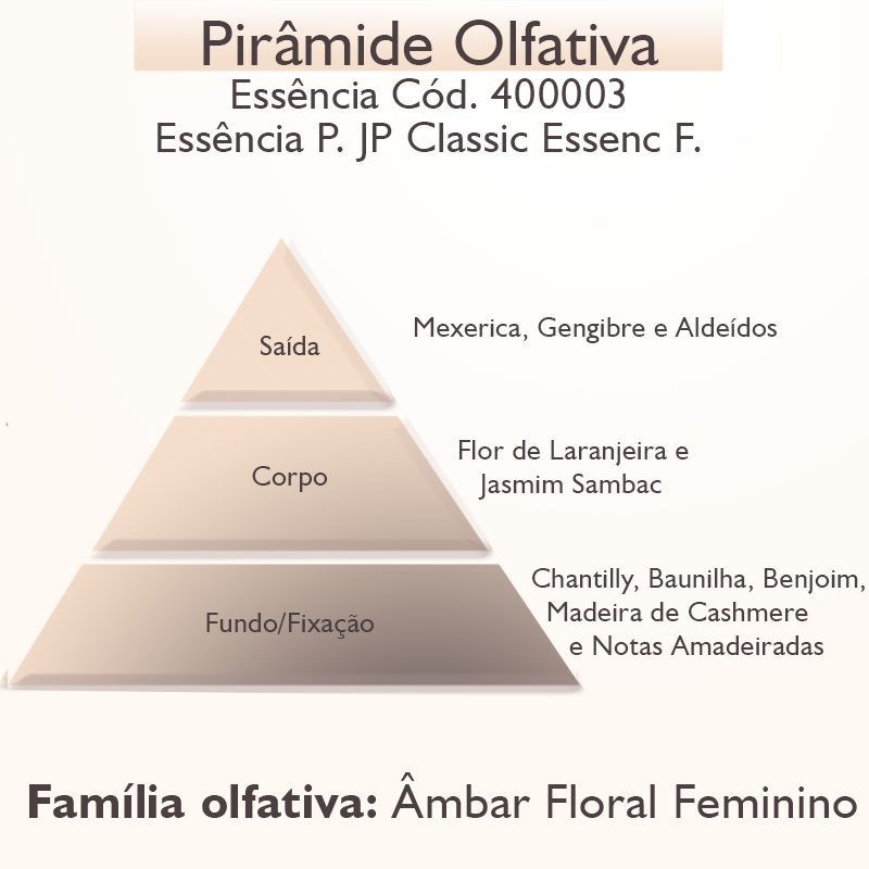 Miniatura: Essencia P. JP Classic Ess F (50ml) - 400003