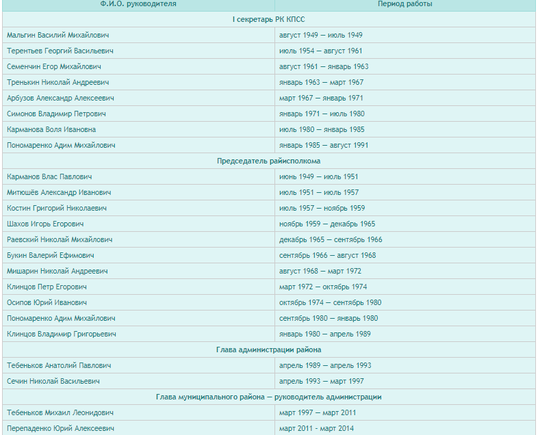 руководители.png