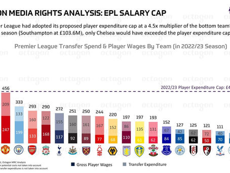 Salary Cap, Fighting the unfair fair battle