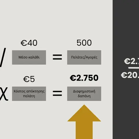 Πώς να Υπολογίσετε το Budget για τις Διαφημίσεις σας;