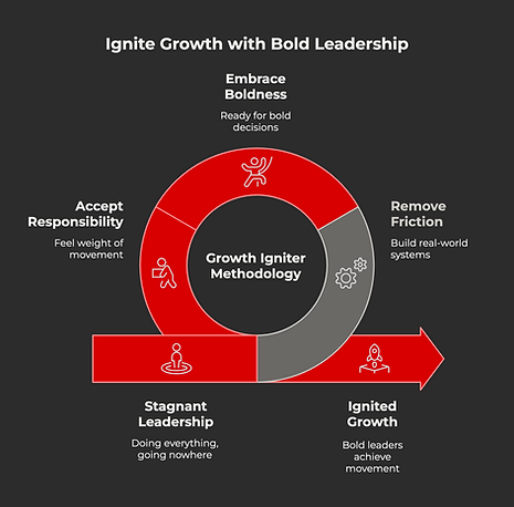THE GROWTH IGNITER METHODOLOGYâ„¢ - visual selection (10).png