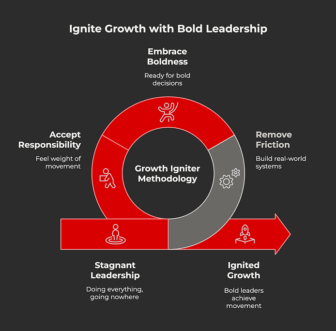 THE GROWTH IGNITER METHODOLOGYâ„¢ - visual selection (10).png
