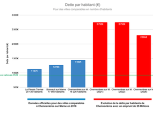 Nouvel emprunt de 25 Millions d'euros pour Jean-Pierre Barnaud