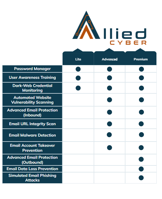 Boost! Cyber Security Packages