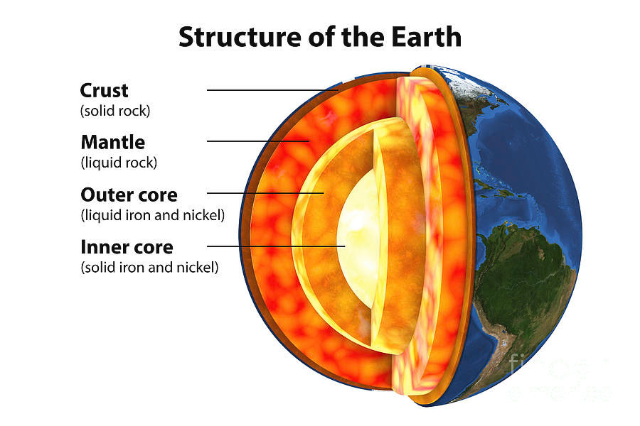 Earth's inner structure