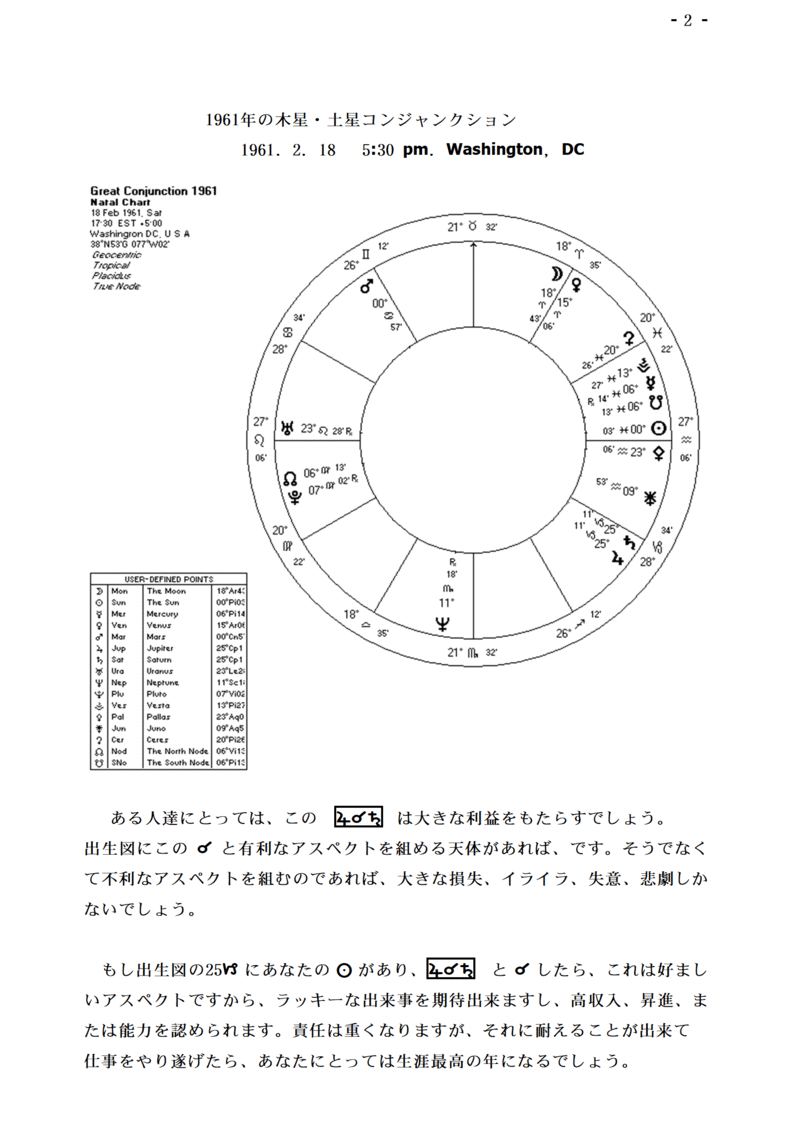 木星と土星の影響　Louise G. Mench著 (AFA　Today's Astrologerから)　翻訳:金子雅子